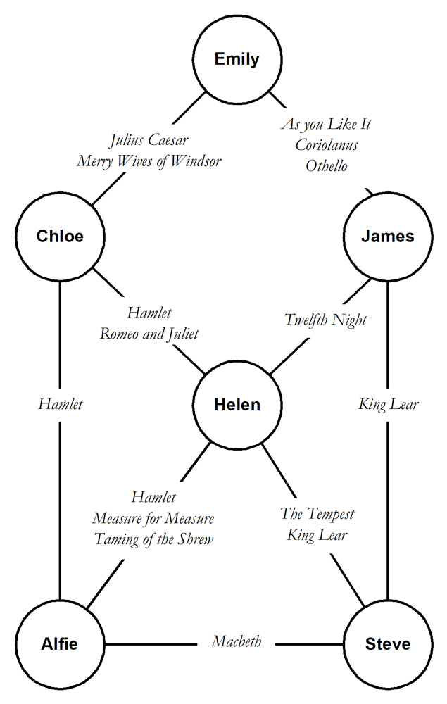 undirected-cyclic-graph undirected-cyclic-graph