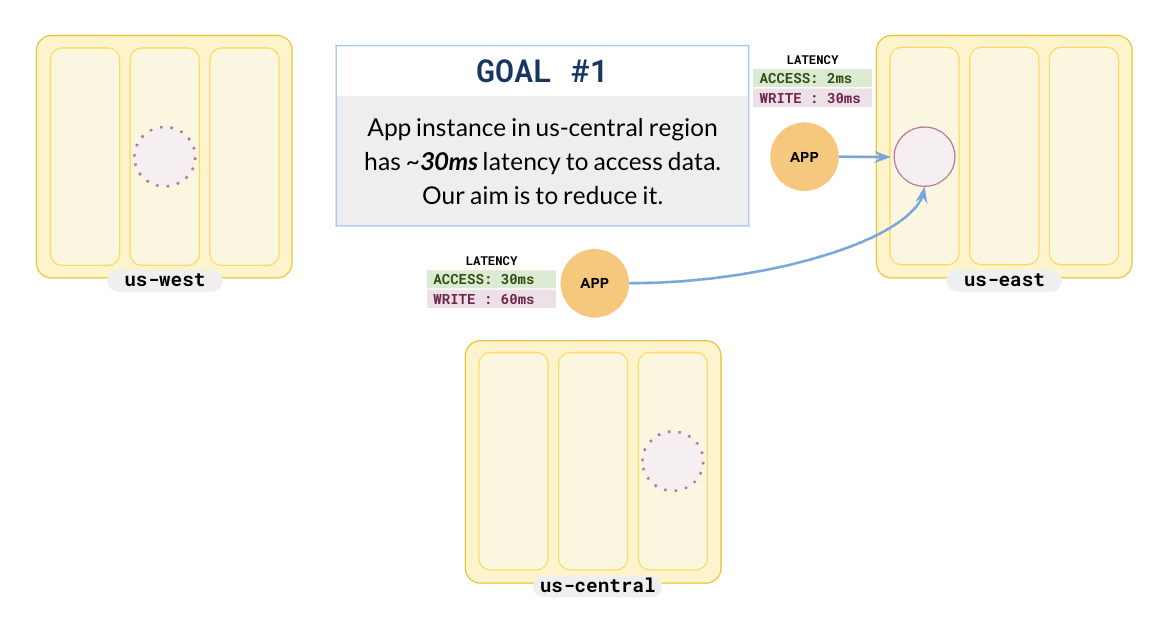 RF3 Global Database RF3 Global Database