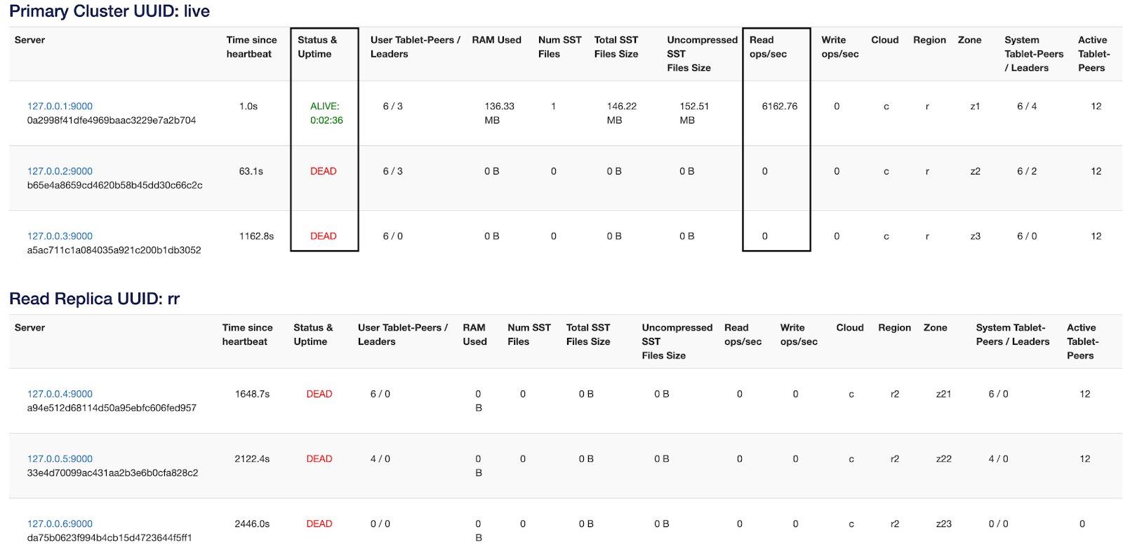 Primary cluster with two stopped nodes Primary cluster with two stopped nodes