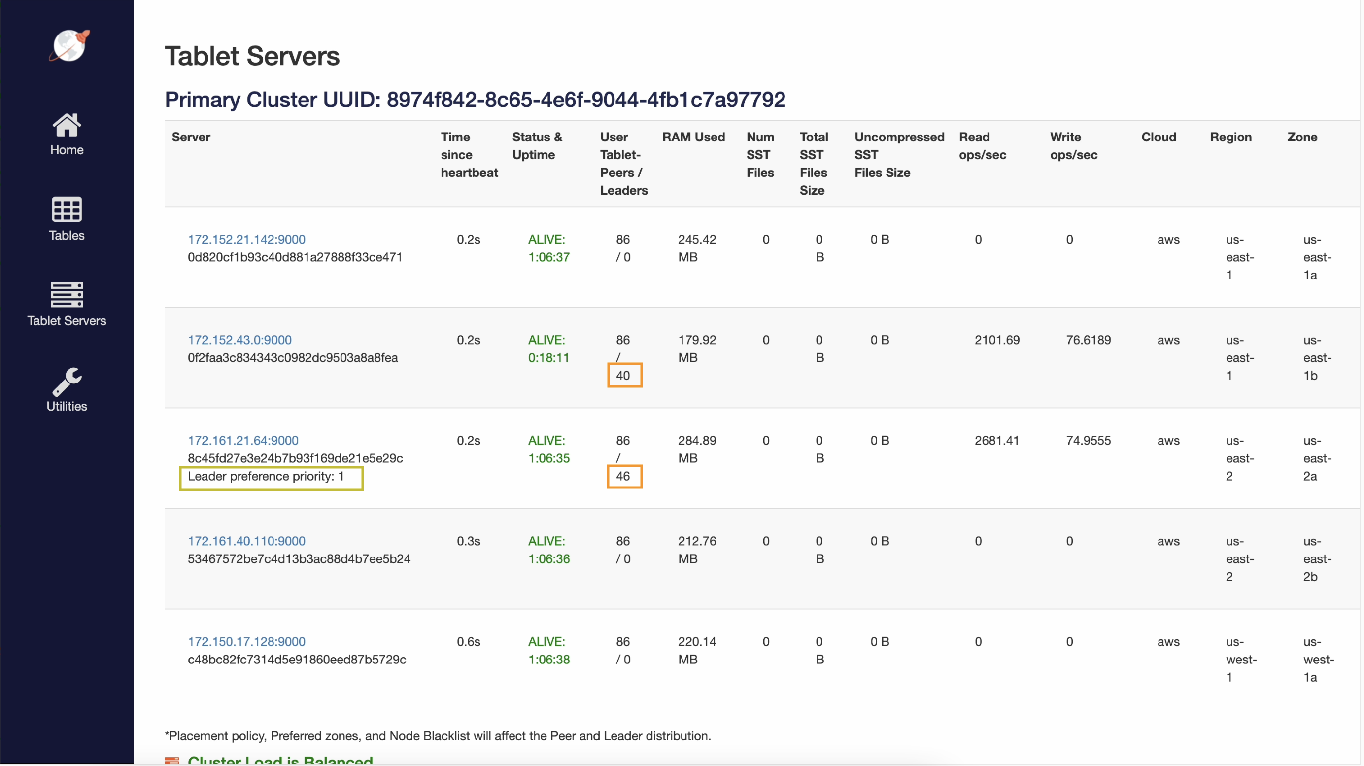 Multi Region Table Multi Region Table