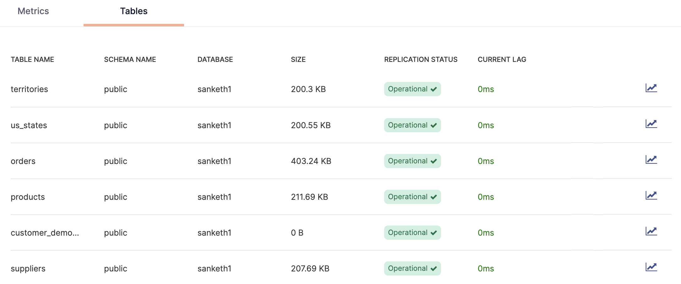 Disaster recovery Disaster recovery