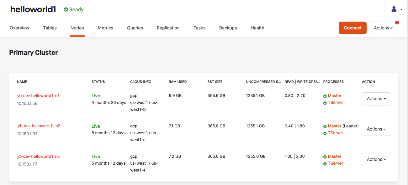 Multi-zone universe nodes Multi-zone universe nodes